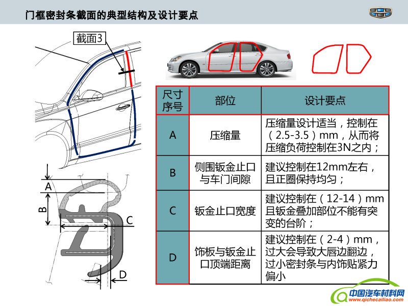 车载密封条安装方法,实践验证解释定义_安卓76.56.66