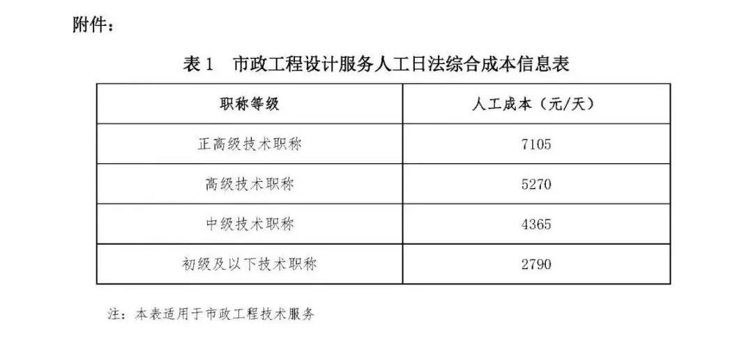 绿化工程造价费用的收费标准