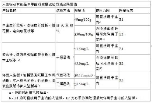 维卡软化点测定注意事项