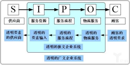 电子回单系统