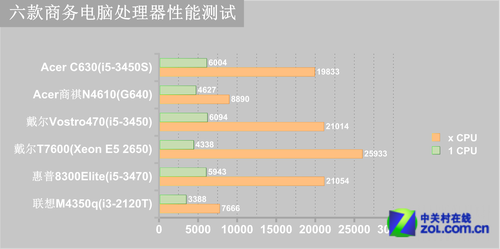 石膏天花板防火吗