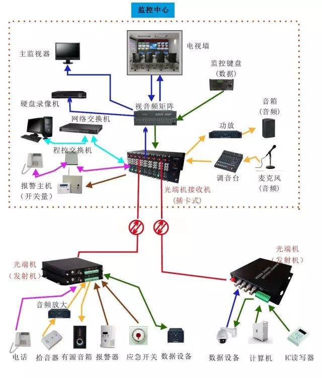 光端机种类