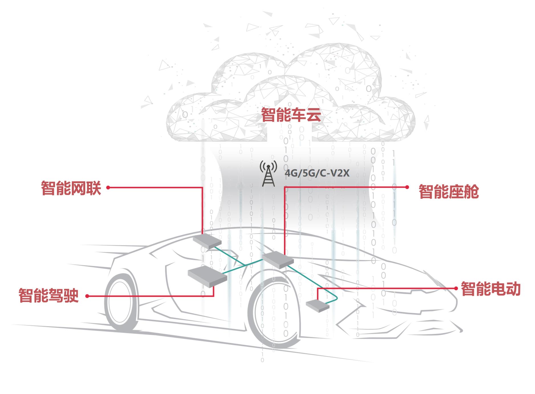 汽车智能雨刮系统的工作原理