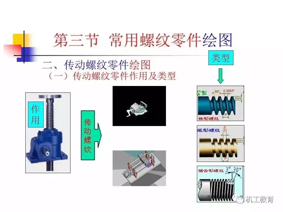 洗眼器配件分类图