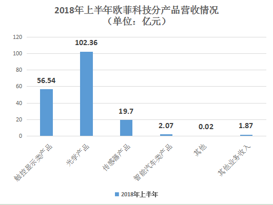 光学电镀加工