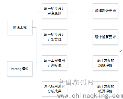 测流桥造价