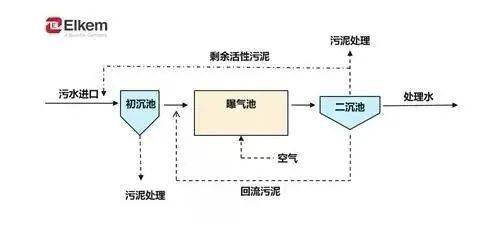 水刺无纺布水处理