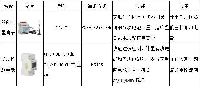 除湿电磁阀作用