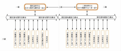 消防直流电源盘