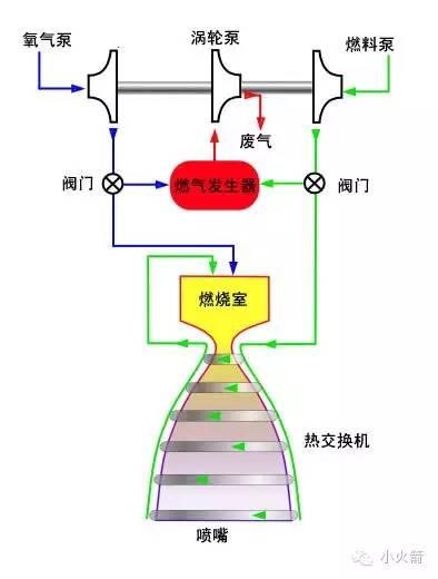 再生资源破碎设备