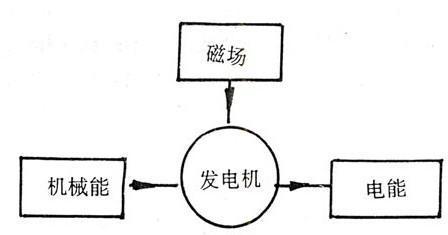 转向节球头坏了的表现