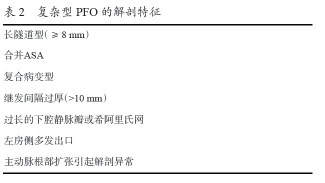 反应器操作