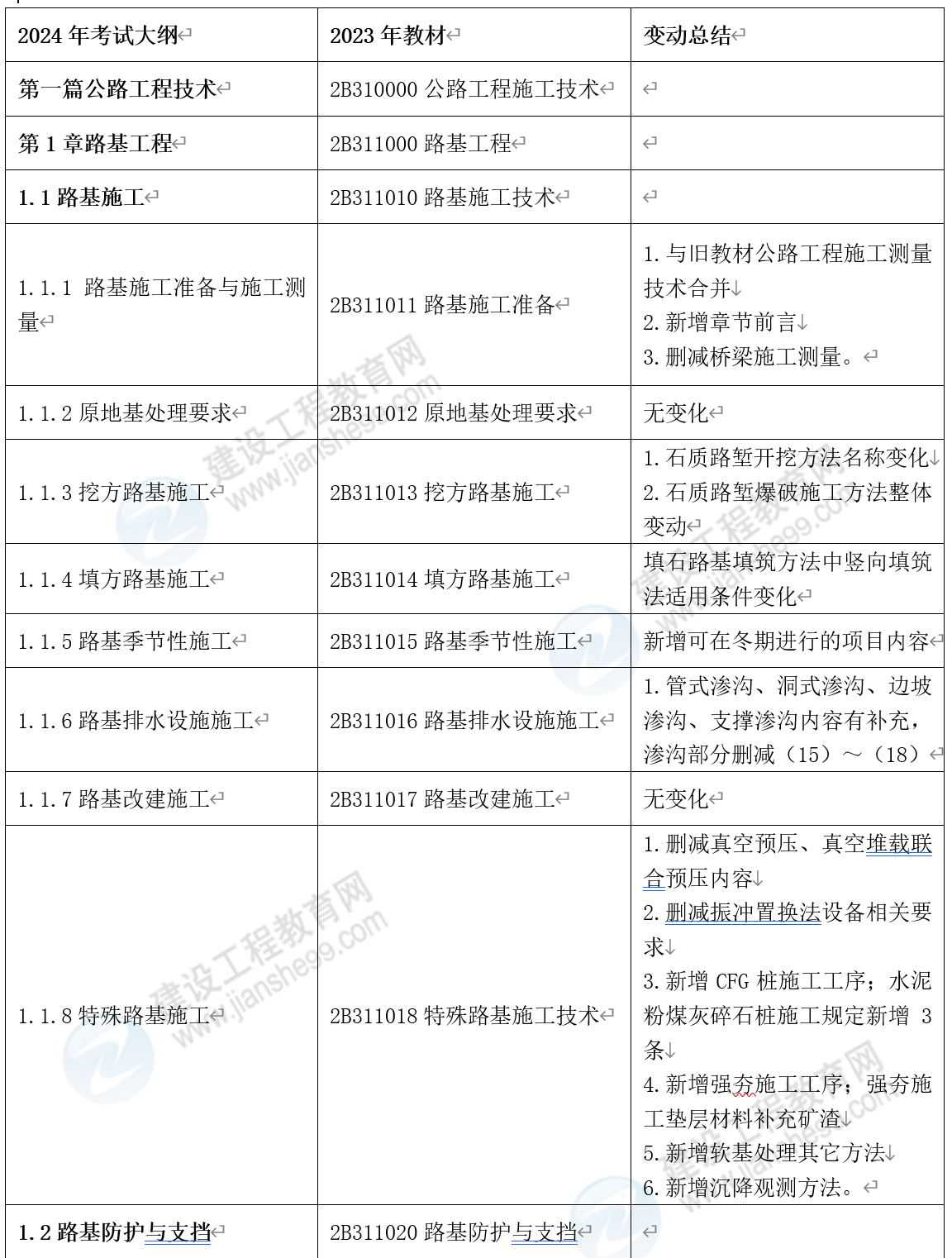 打蛋器制作工艺及材料