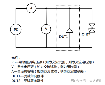 振荡器和搅拌的区别