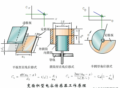 液位变送传感器接线指南,精细设计策略_YE版38.18.61