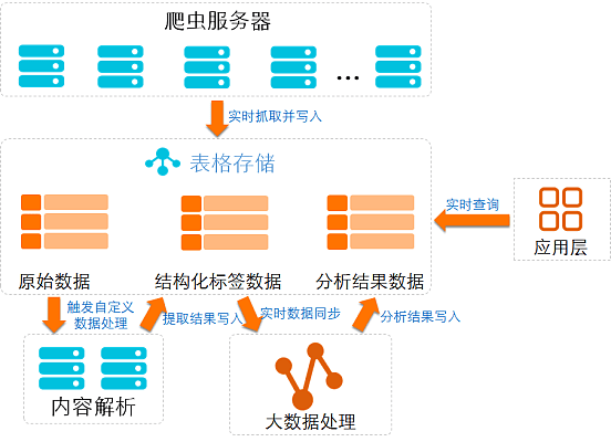 通讯应用软件