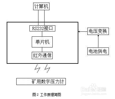 仪器仪表认证