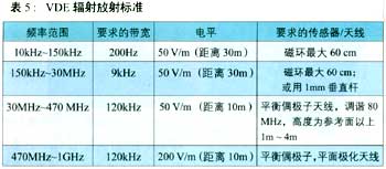 电磁兼容测试价格及其影响因素详解,实践验证解释定义_安卓76.56.66