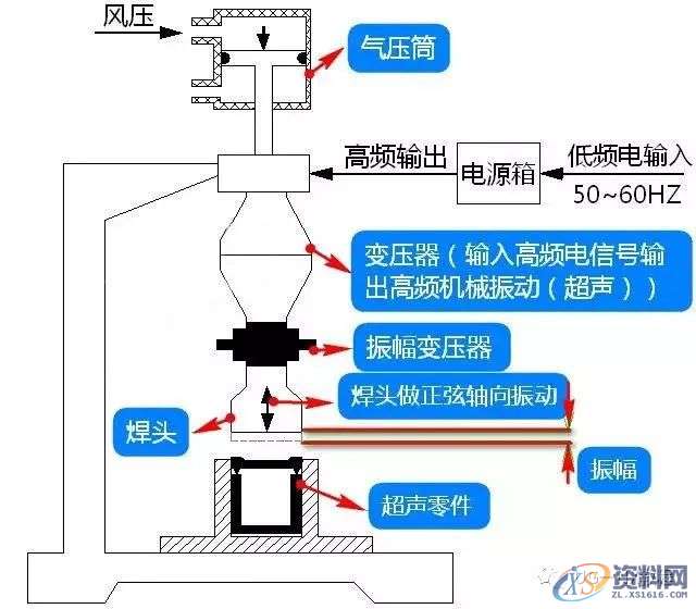 工艺空气的含义与重要性,深入解析设计数据_T16.15.70