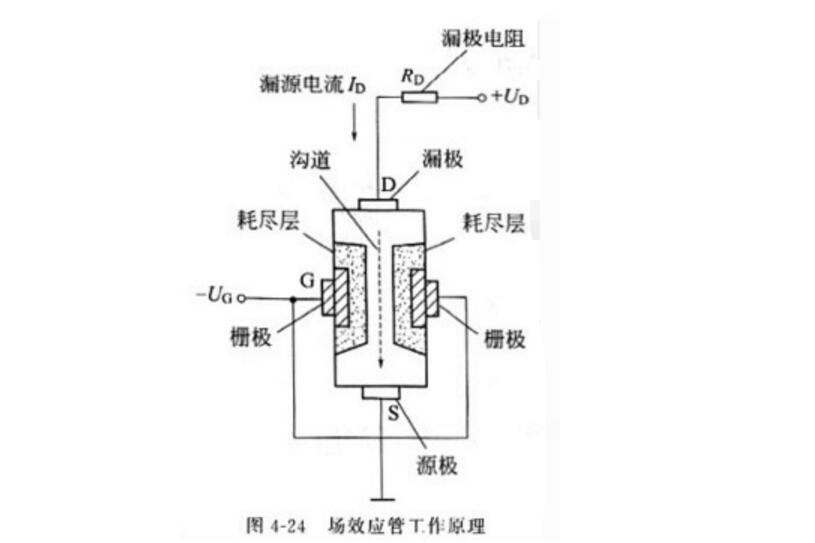 手套与止回阀的工作原理视频教学