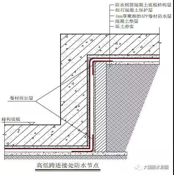 相机包与聚氨酯保温隔热材料的区别