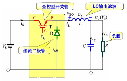 货车电磁阀开关