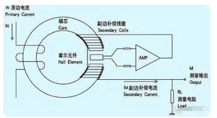 霍尔传感器和地磁传感器