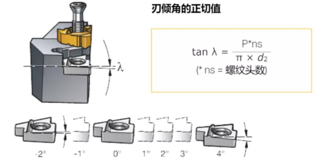 活塞环的材料及加工工艺