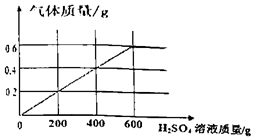 硅碳棒主要成分