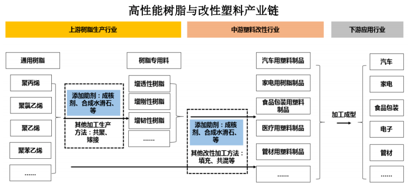 玻璃纤维与成核剂有哪些区别