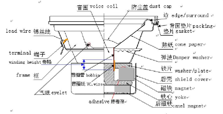 电热圈制造