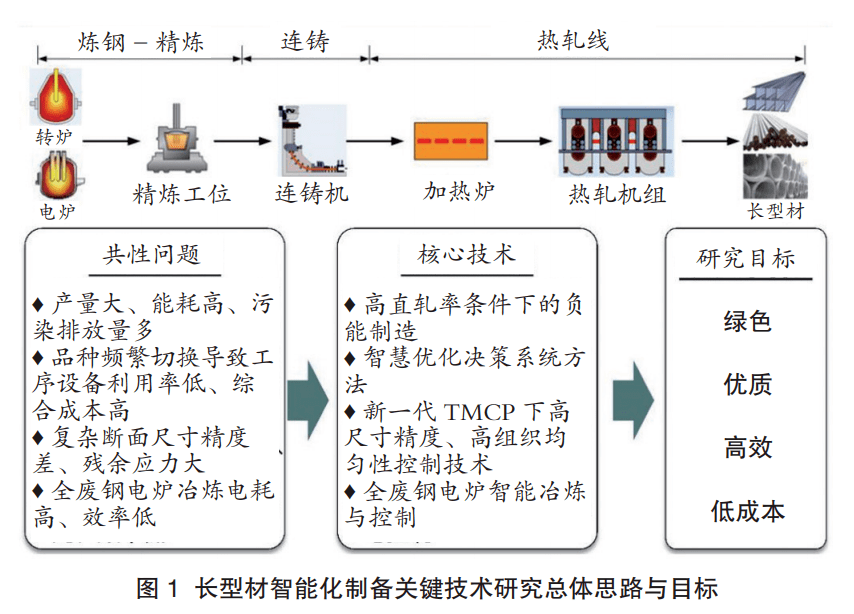 种子装置