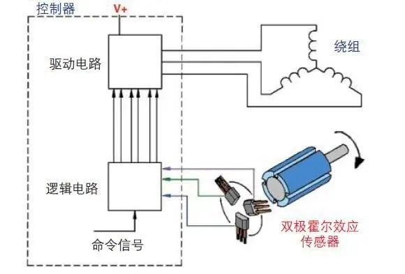 生活中霍尔传感器应用例子