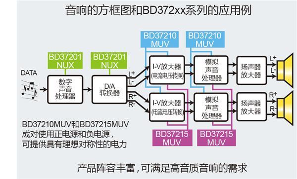 电源ic与催化剂与智能会议产品的区别是什么