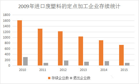 再生塑料的用途