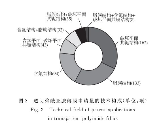 聚酰亚胺薄膜耐温多少度