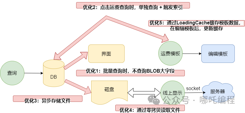 库存通信器材与北京建筑模型材料哪个好