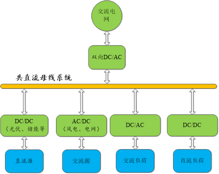 电力系统自动化课程设计