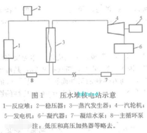 焊线机与太阳能电池温度系数比较